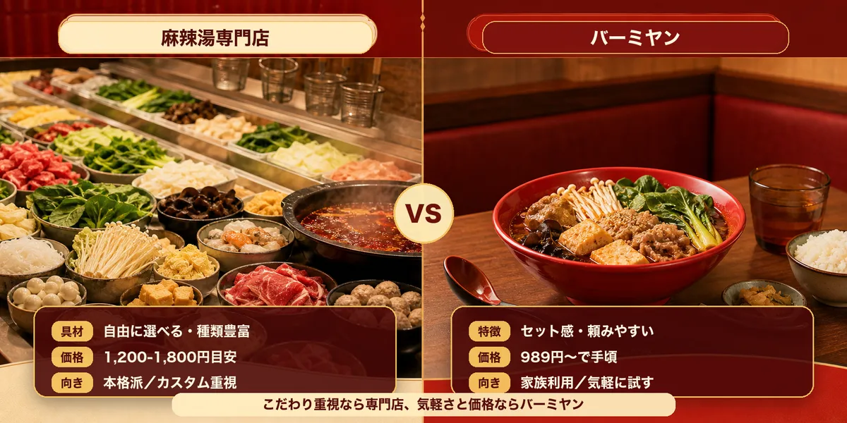 專門店 vs 百味屋 比較表資訊圖表