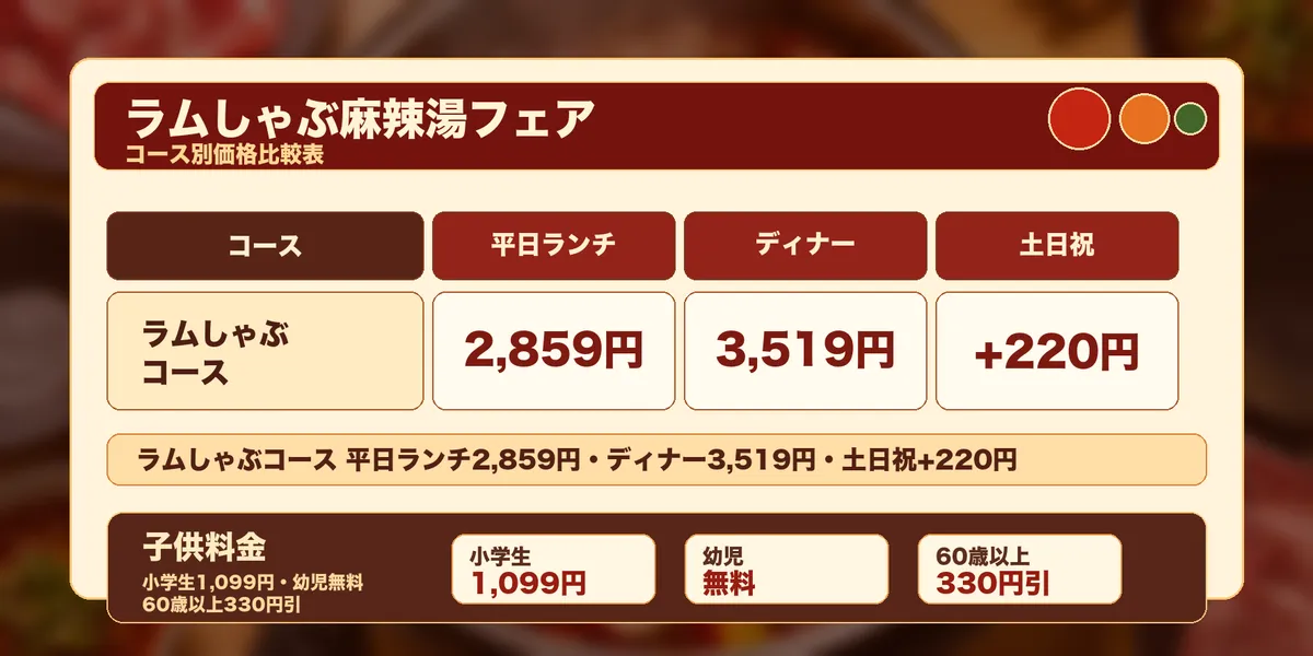 Infographic comparing course prices by weekday lunch / weekday dinner / weekends and holidays